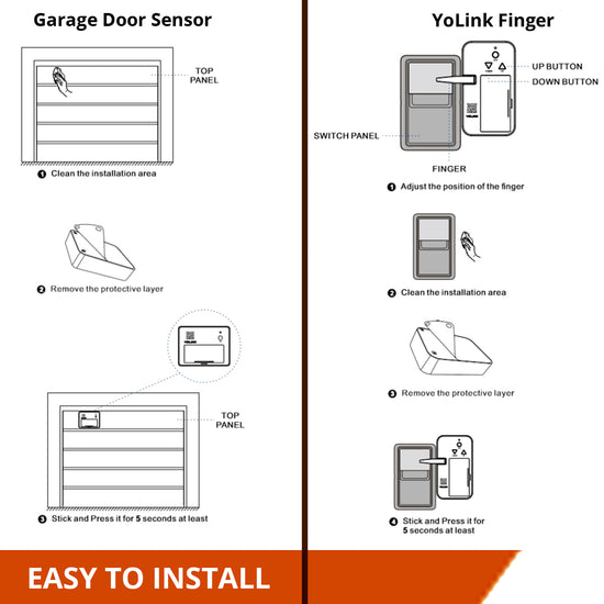 YoLink Smart Garage Door Kit 2 with Hub - YoLink Finger & Garage Door Sensor & YoLink Hub - YoLink