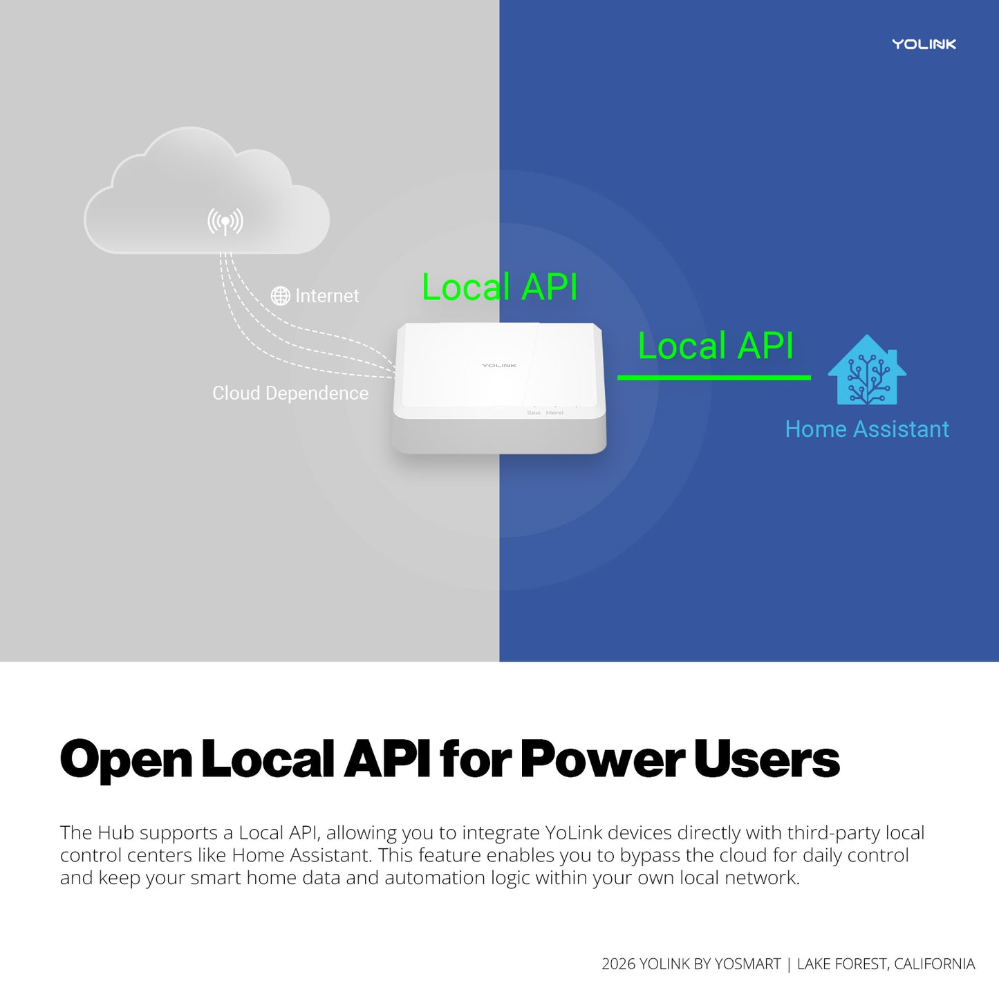 Local Api Vs Cloud Api in Smart Home Systems: Ultimate Comparison Guide Local Api Vs Cloud Api in Smart Home Systems: Ultimate Comparison Guide