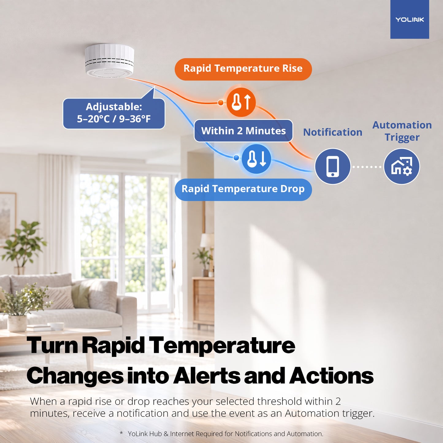 Photoelectric Smoke Alarm 5-Pack