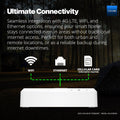 YoLlink Hub 3 with text about ultimate connectivity options with 4G LTE, WiFi, and Ethernet options on a dark background.