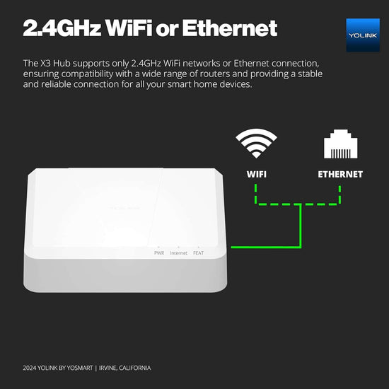 X3 hub supports 2.4GHz WiFi or Ethernet.