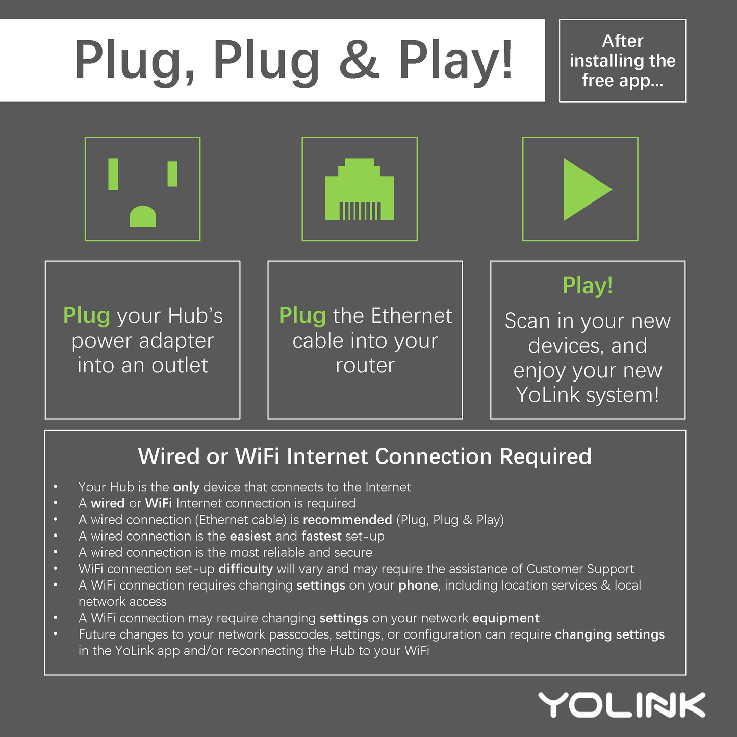 YoLink Smart Wireless LoRa Long-Range Water Valve Controller with 12VDC Ball Valve Manipulator HUB REQUIRED - YoLink