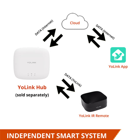 YoLink LoRa 1/4 Mile  Long Range Smart IR Remote, IR Blaster, Works with Alexa*,  IFTTT, Hub REQUIRED - YoLink