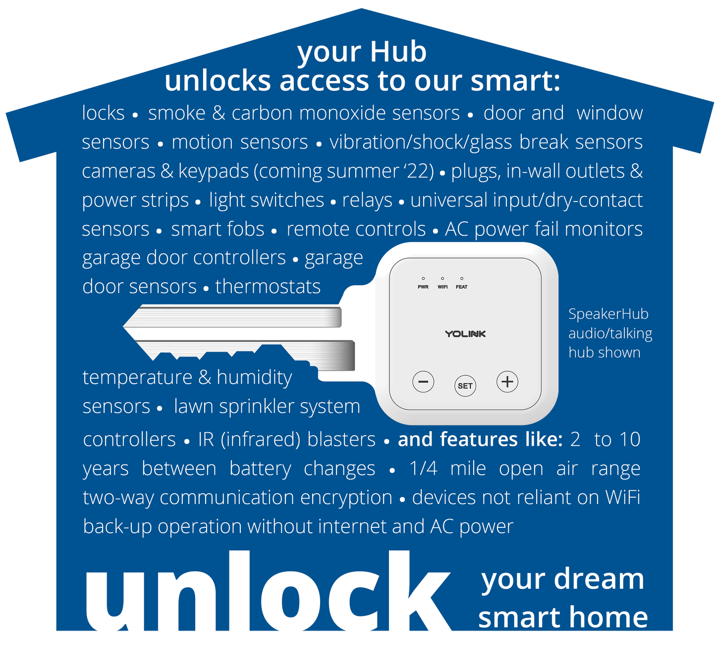 YoLink Hub - Central Controller Only for YoLink Devices, 1/4 Mile World's  Longest Range Smart Hub LoRa Enabled Smart Home Automation Hub Smart Home  Security Monitoring Gateway 
