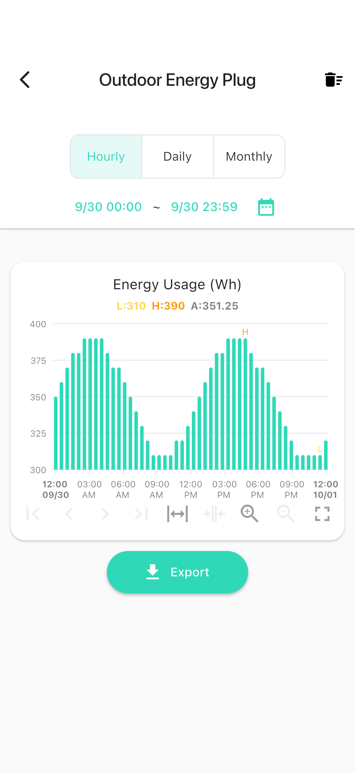 YoLink app — YS6803 normal graphs (synthetic demo)