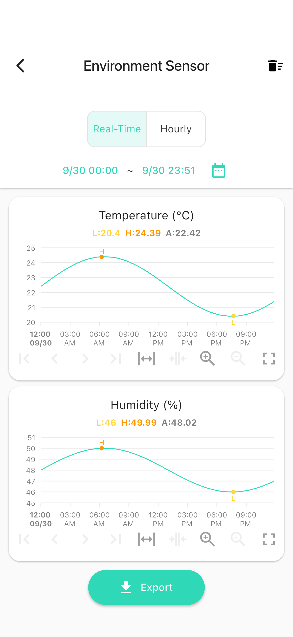 YoLink app — YS8015 graphs (demo)