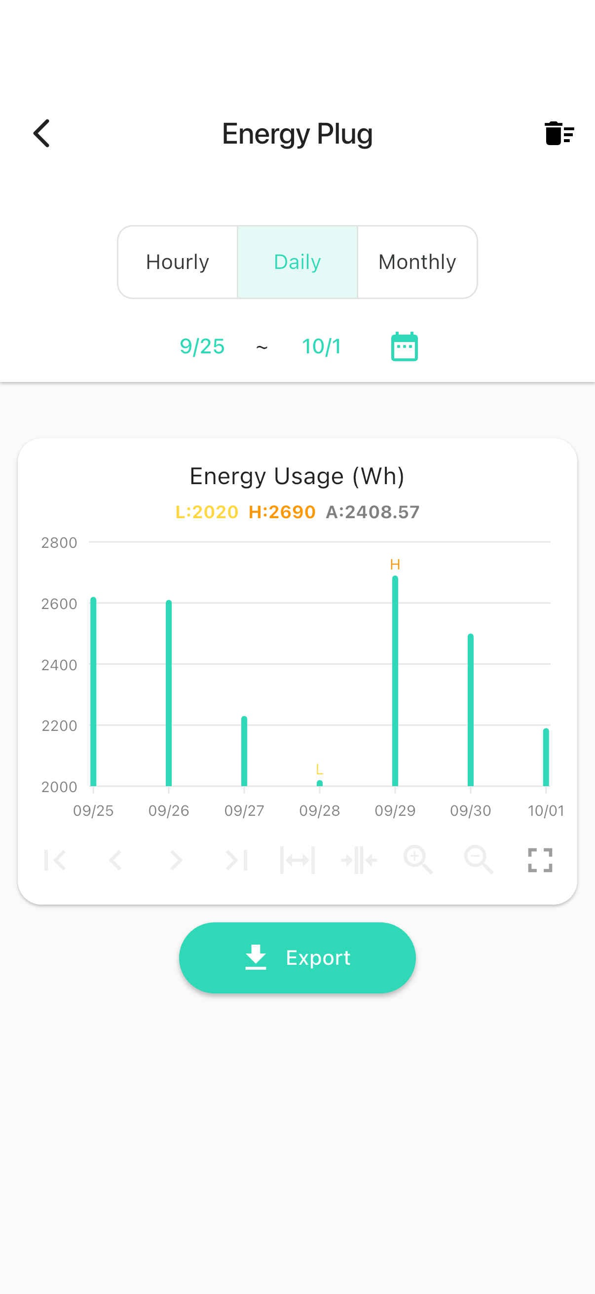 YoLink app — YS6614 normal graphs-daily (synthetic demo)