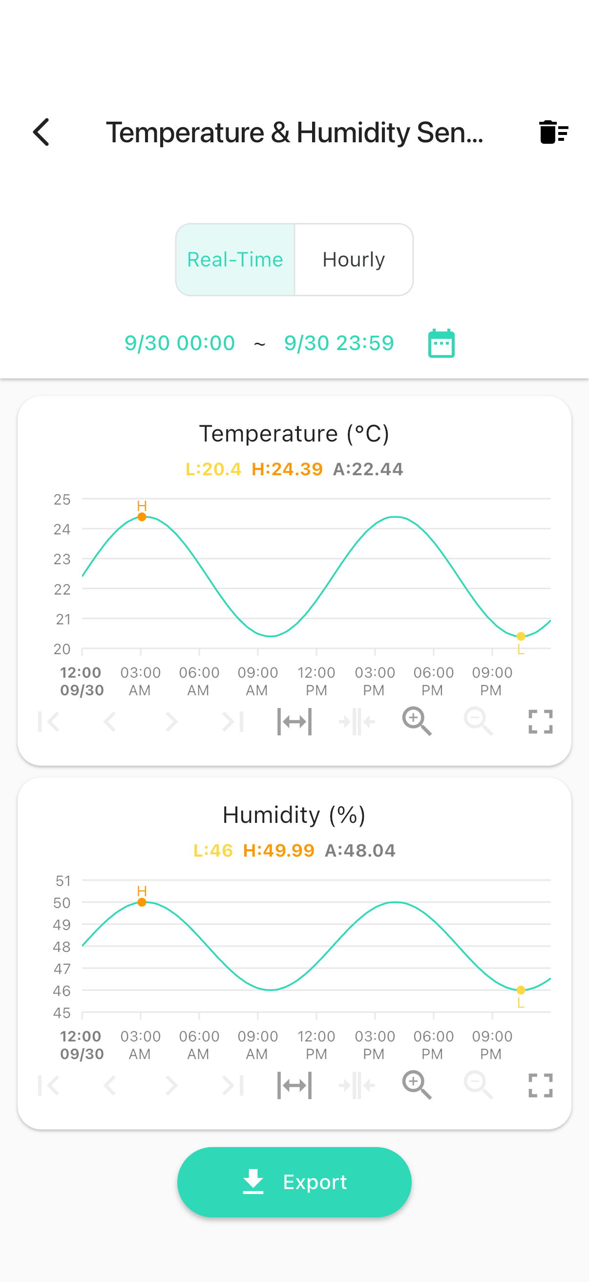 YoLink app — YS8006 normal graphs (synthetic demo)