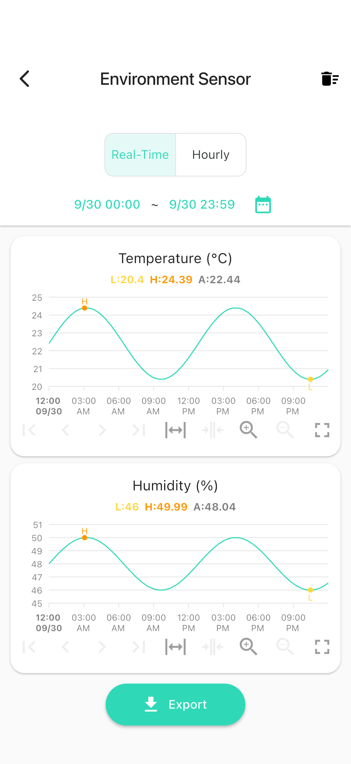 YoLink app — 8015US normal graphs (synthetic demo)