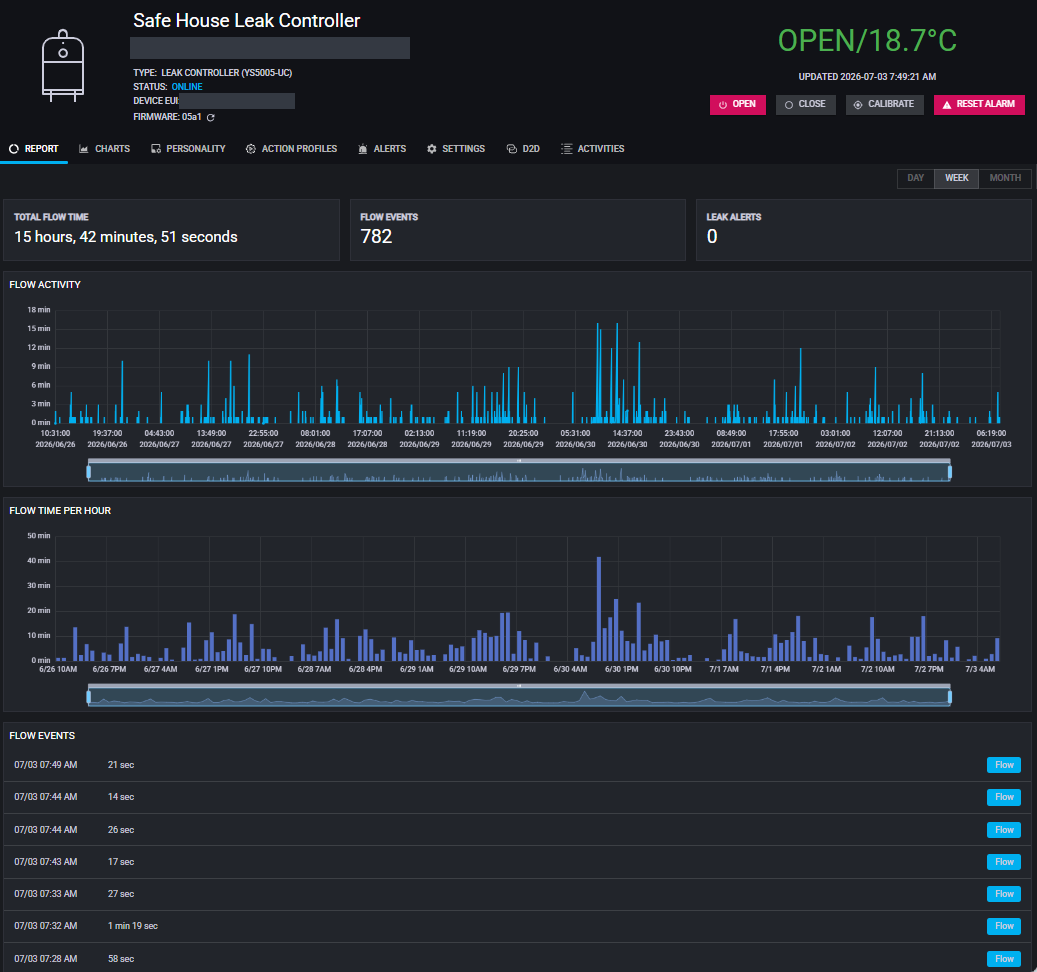 Raedius — Flow activity report
