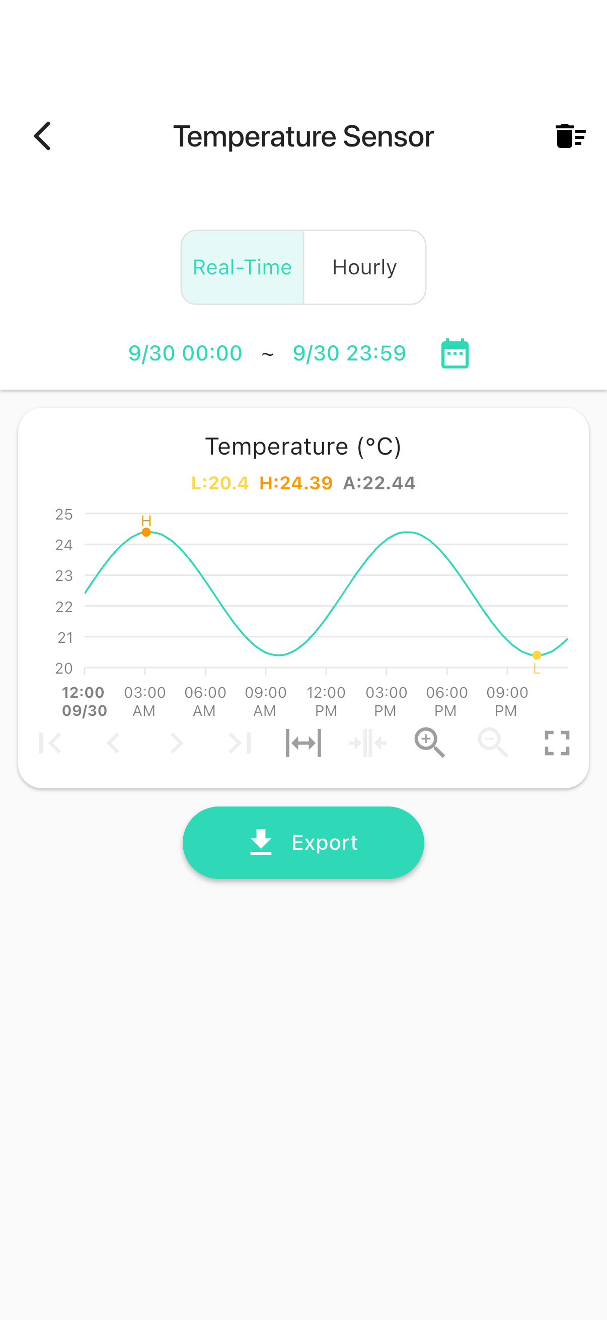 YoLink app — YS8014 normal graphs (synthetic demo)